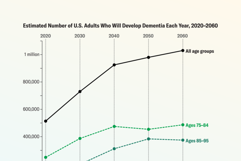 dementia cases graphic leadImage