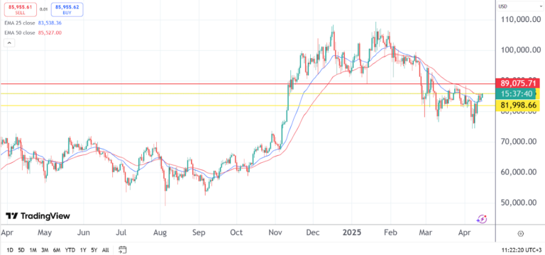 Bitcoin Price 1