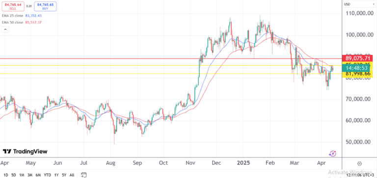 Bitcoin Price