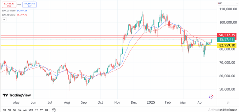 Bitcoin Price1