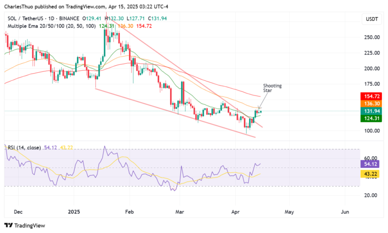 Solana price chart