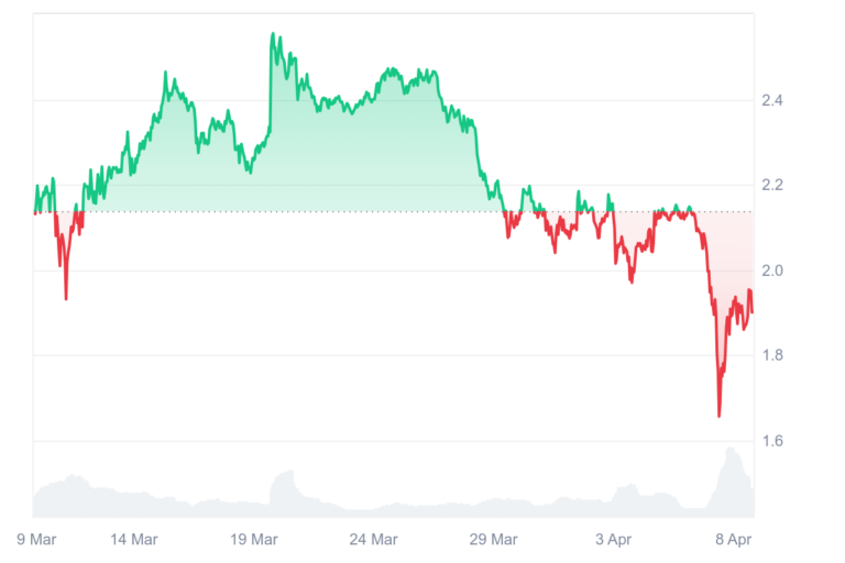 XRP 1M graph coinmarketcap