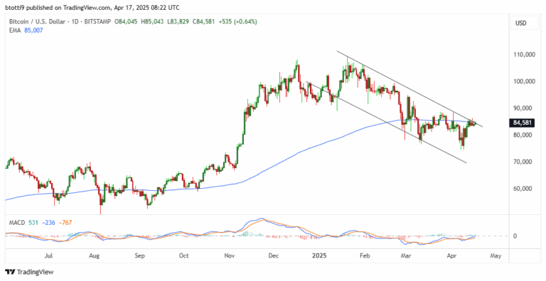 btc usd chart