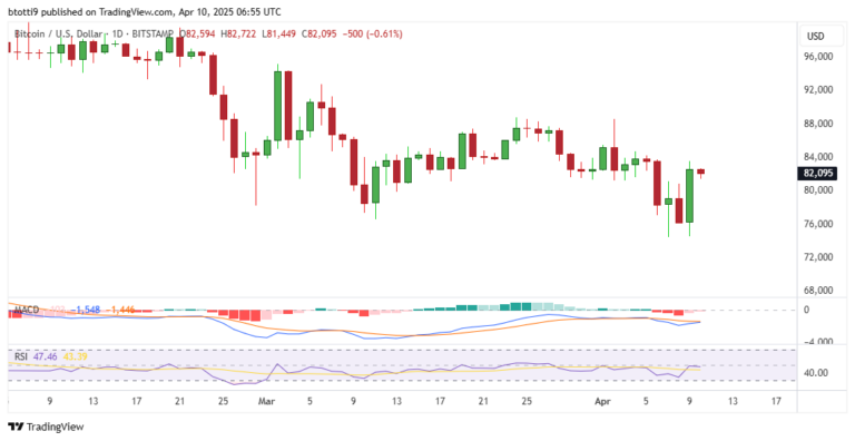 btc usd tradingview