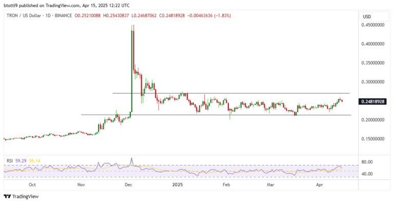 trx usd chart